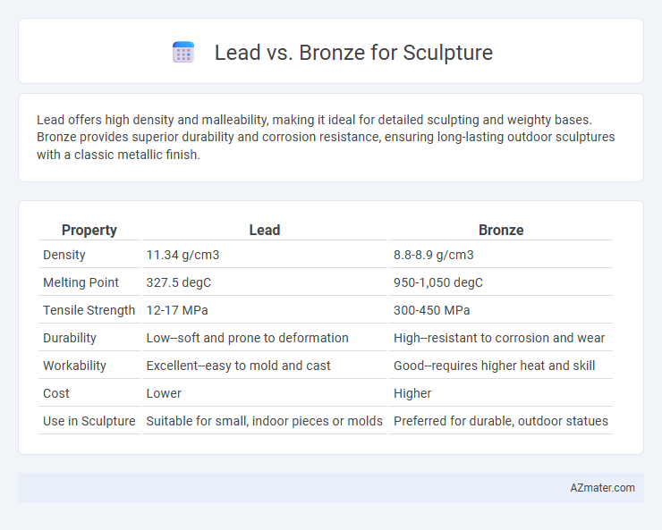 Lead vs. Bronze for Sculpture - What is The Difference?