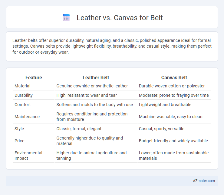 Leather vs. Canvas for Belt - What is The Difference?