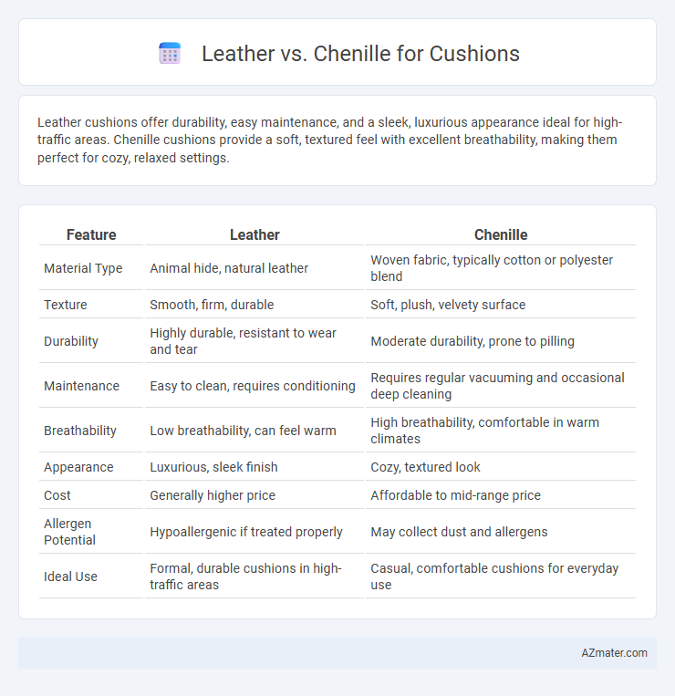 Leather vs. Chenille for Cushions - What is The Difference?