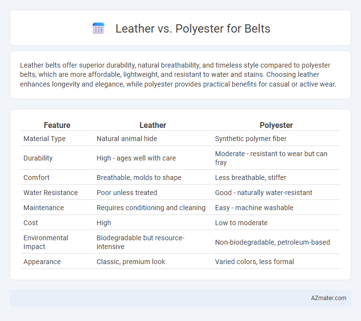 Leather vs. Polyester for Belts - What is The Difference?