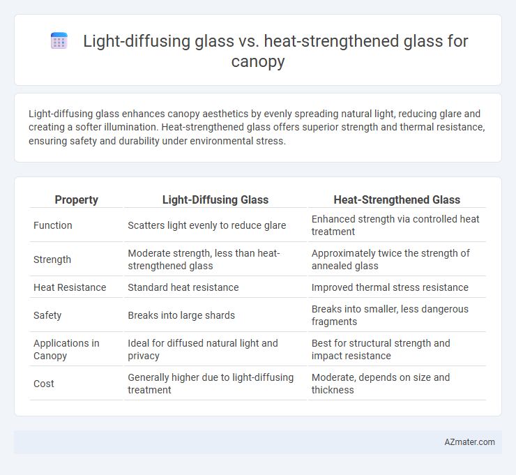 Light-diffusing glass vs. heat-strengthened glass for canopy - What is The Difference?