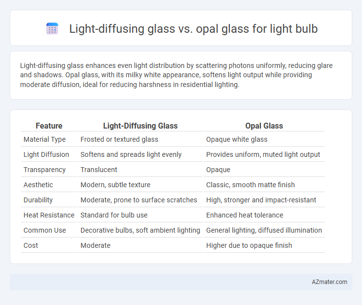 Light-diffusing glass vs. opal glass for light bulb - What is The Difference?