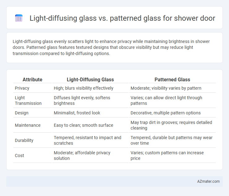Light-diffusing glass vs. patterned glass for shower door - What is The Difference?