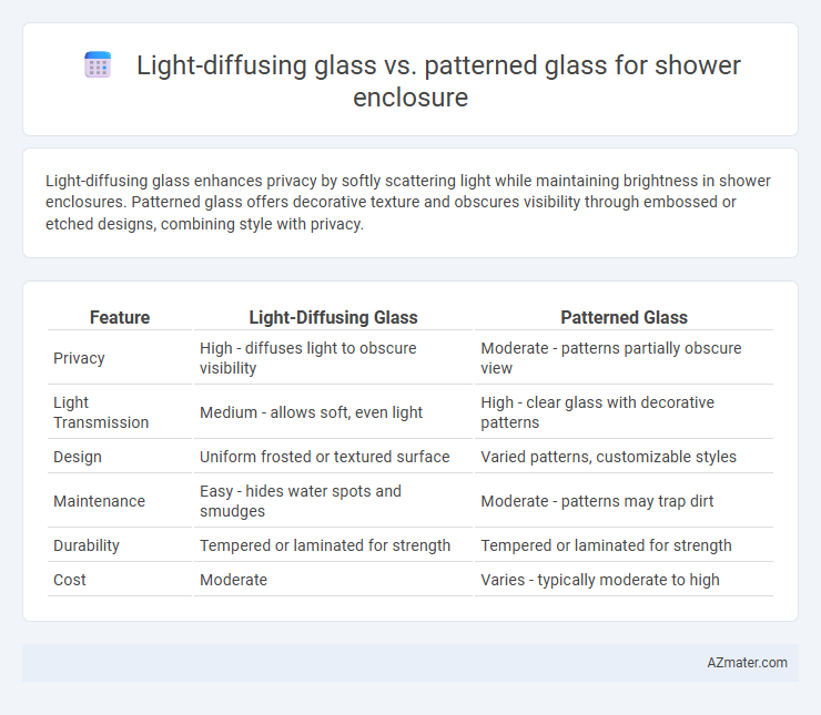 Light-diffusing glass vs. patterned glass for shower enclosure - What is The Difference?