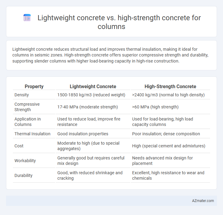 Lightweight concrete vs. high-strength concrete for columns - What is The Difference?