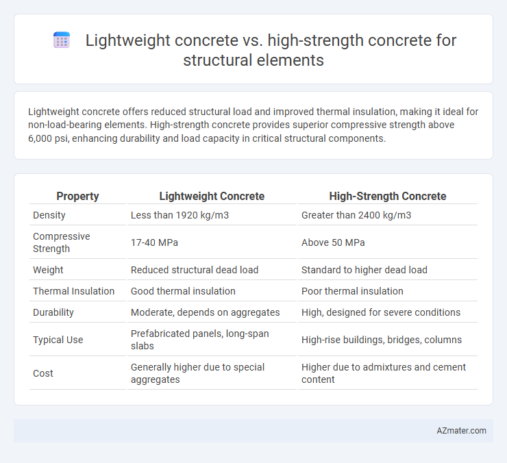 Lightweight concrete vs. high-strength concrete for structural elements - What is The Difference?