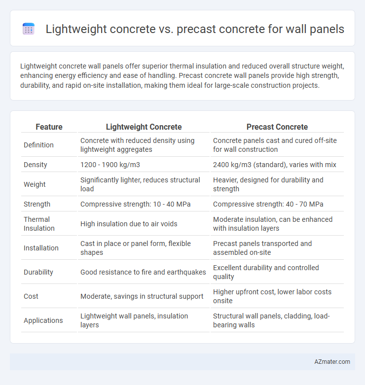 Lightweight concrete vs. precast concrete for wall panels - What is The Difference?