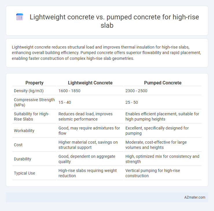Lightweight concrete vs. pumped concrete for high-rise slab - What is The Difference?
