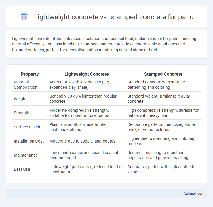 Lightweight concrete vs. stamped concrete for patio - What is The Difference?
