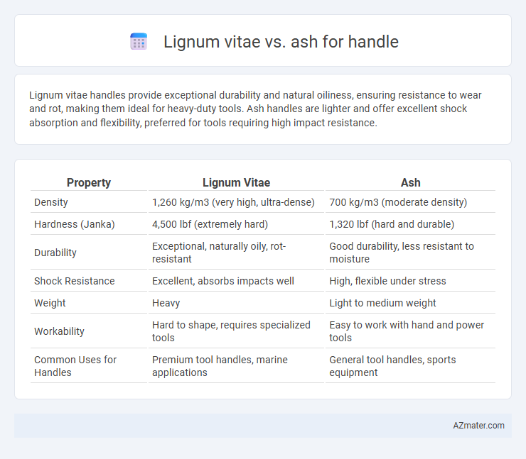 Lignum vitae vs. ash for handle - What is The Difference?
