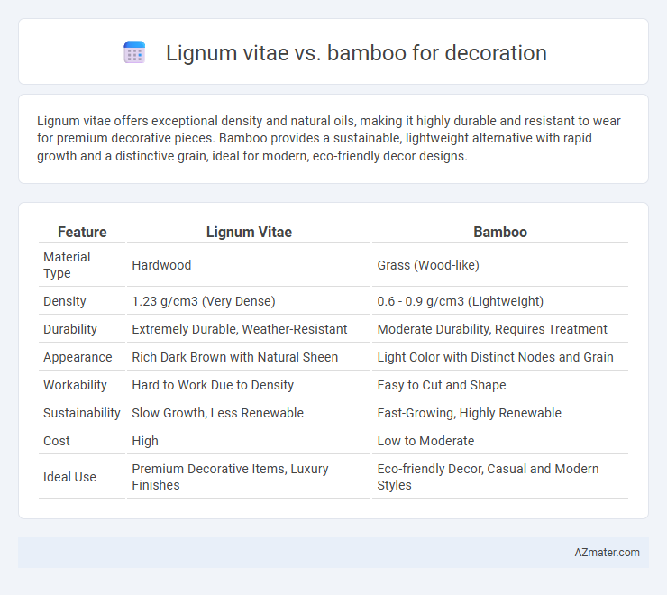 Lignum vitae vs. bamboo for decoration - What is The Difference?