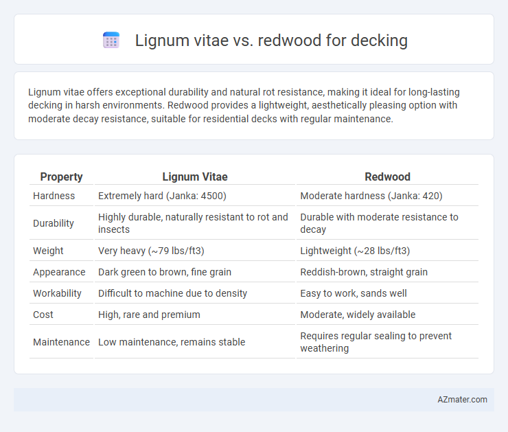 Lignum vitae vs. redwood for decking - What is The Difference?