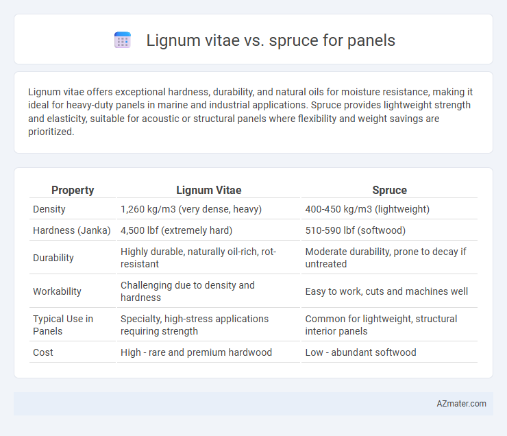 Lignum vitae vs. spruce for panels - What is The Difference?