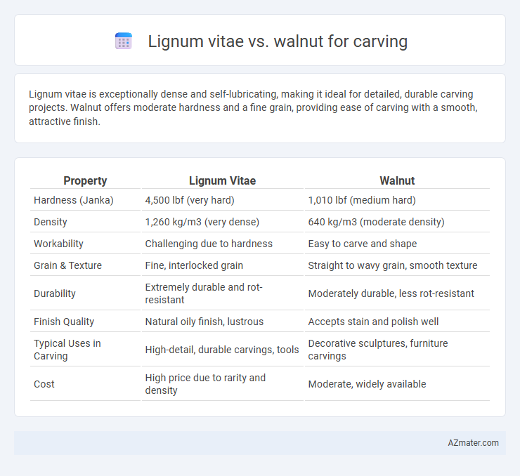 Lignum vitae vs. walnut for carving - What is The Difference?