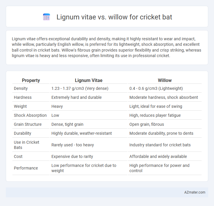 Lignum vitae vs. willow for cricket bat - What is The Difference?