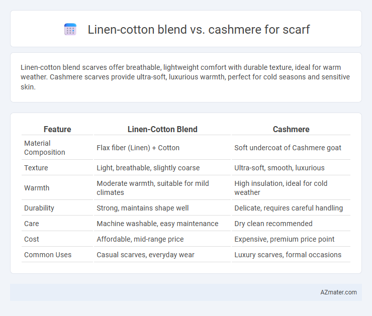 Linen-cotton blend vs. cashmere for scarf - What is The Difference?