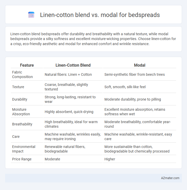 Linen-cotton blend vs. modal for bedspreads - What is The Difference?