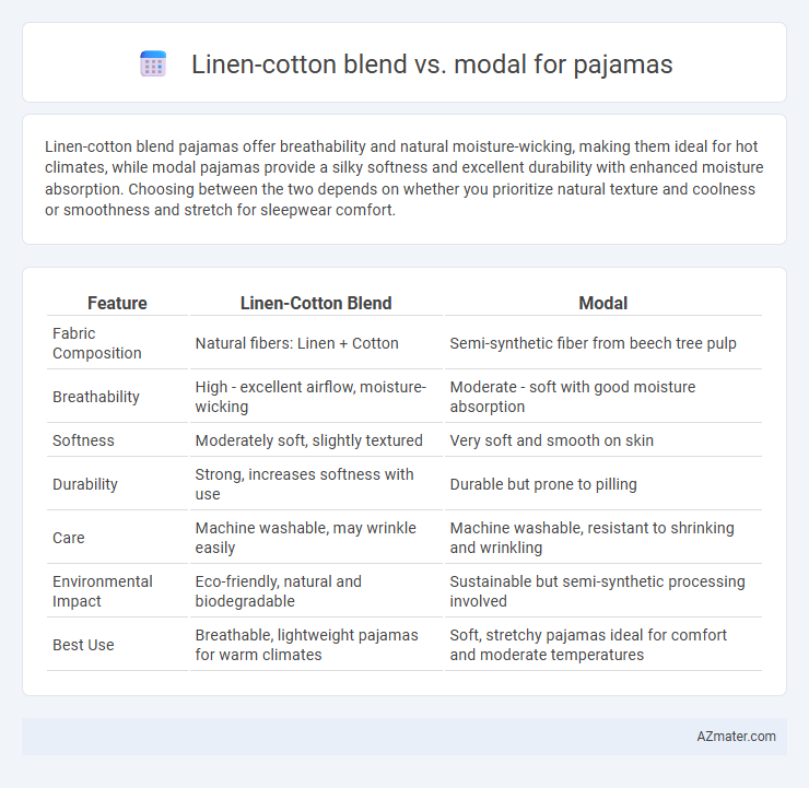 Linen-cotton blend vs. modal for pajamas - What is The Difference?