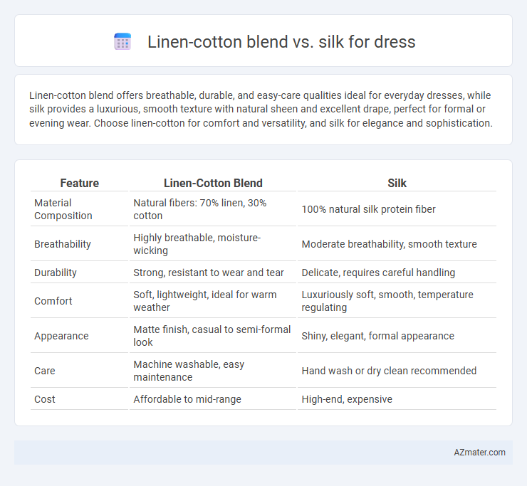 Linen-cotton blend vs. silk for dress - What is The Difference?
