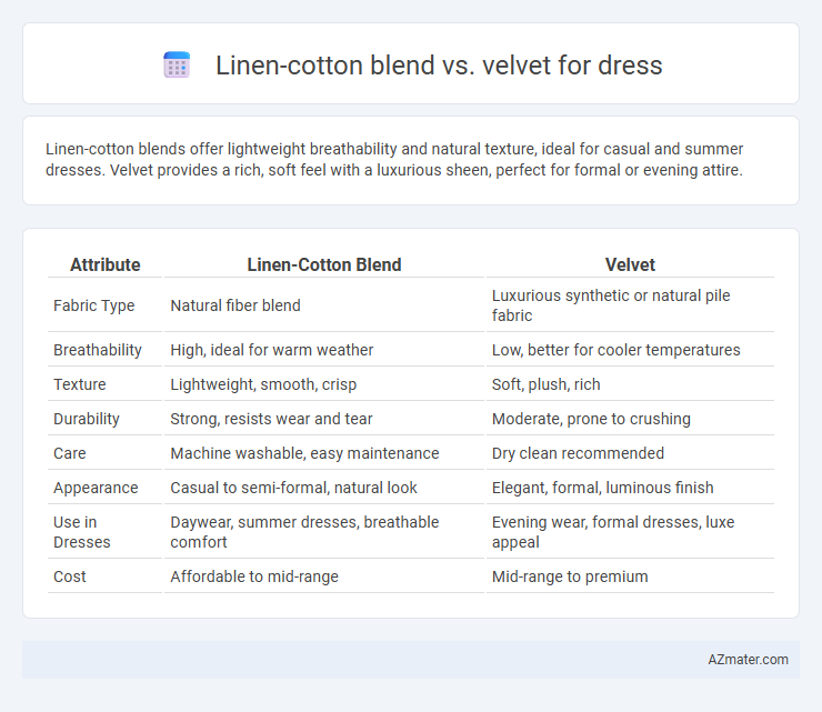 Linen-cotton blend vs. velvet for dress - What is The Difference?