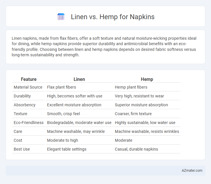 Linen vs. Hemp for Napkins - What is The Difference?