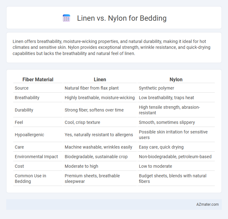 Linen vs. Nylon for Bedding - What is The Difference?
