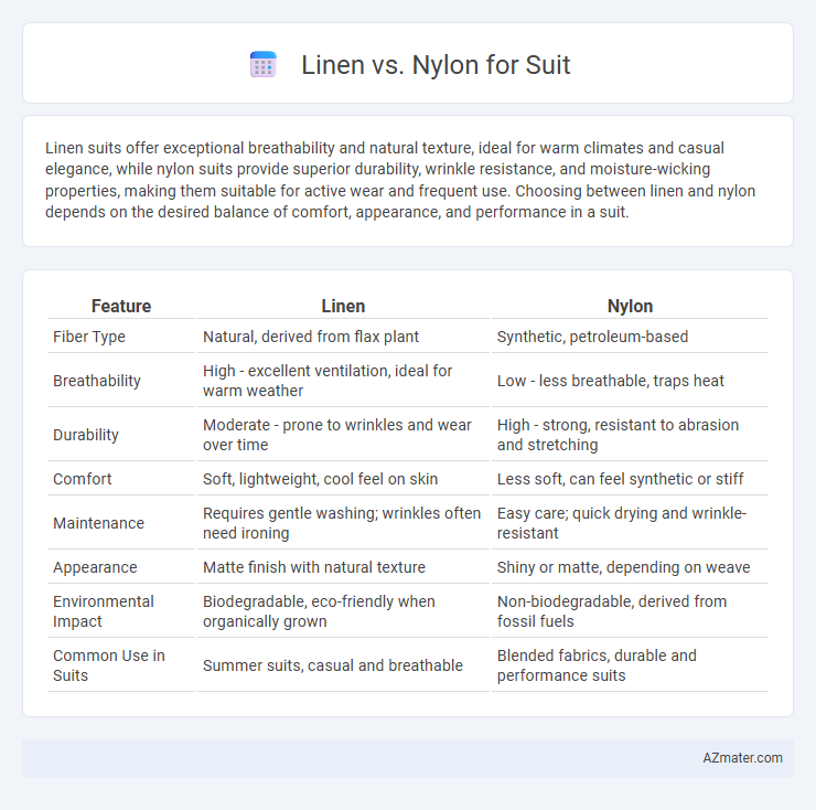 Linen vs. Nylon for Suit - What is The Difference?