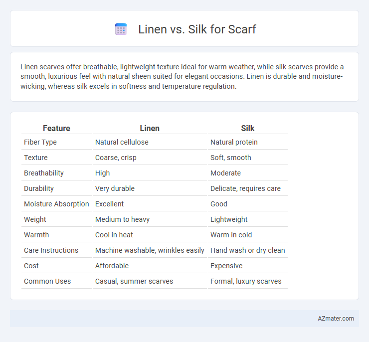 Linen vs. Silk for Scarf - What is The Difference?