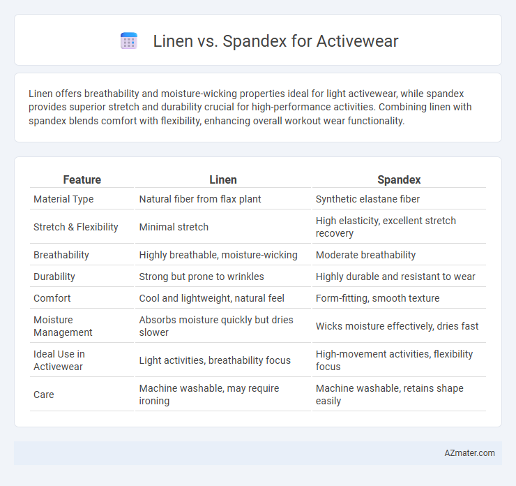 Linen vs. Spandex for Activewear - What is The Difference?
