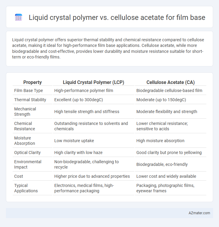 Liquid crystal polymer vs. cellulose acetate for film base - What is The Difference?