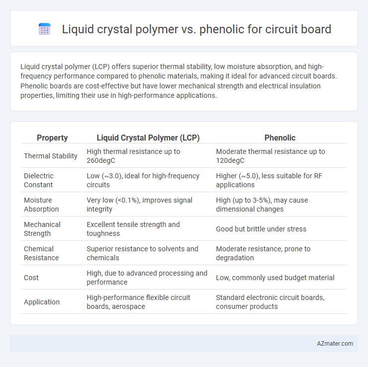 Liquid crystal polymer vs. phenolic for circuit board - What is The Difference?
