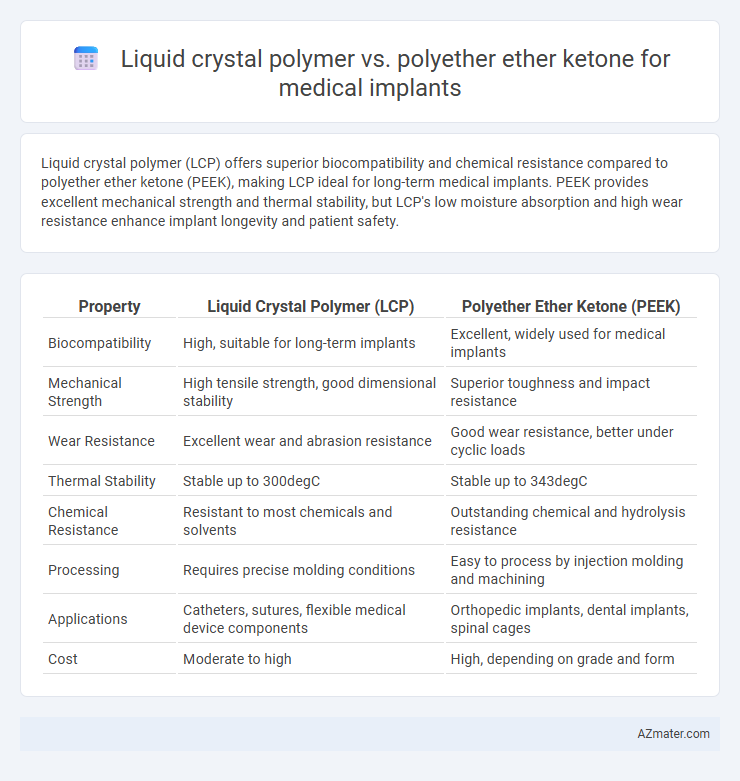 Liquid crystal polymer vs. polyether ether ketone for medical implants - What is The Difference?