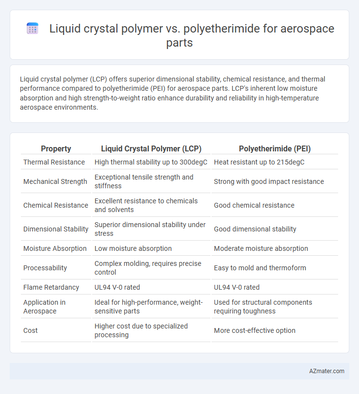 Liquid crystal polymer vs. polyetherimide for aerospace parts - What is The Difference?