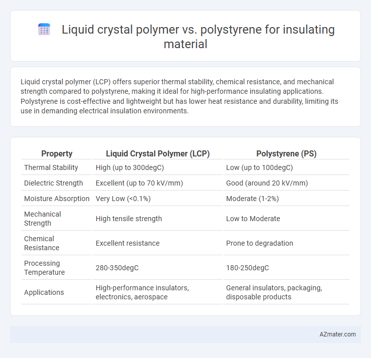 Liquid crystal polymer vs. polystyrene for insulating material - What is The Difference?
