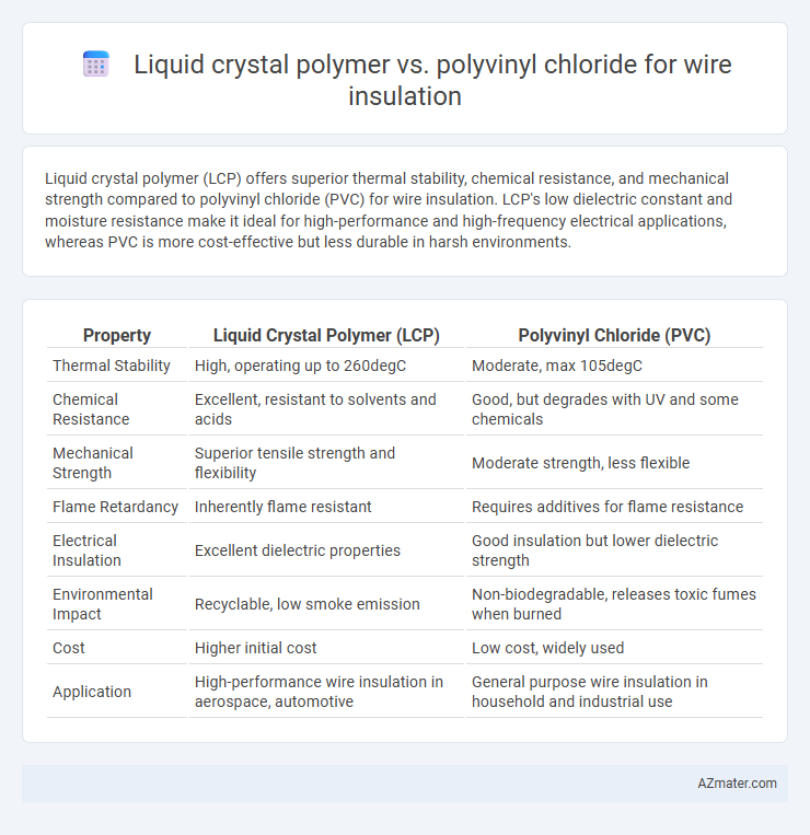 Liquid crystal polymer vs. polyvinyl chloride for wire insulation - What is The Difference?