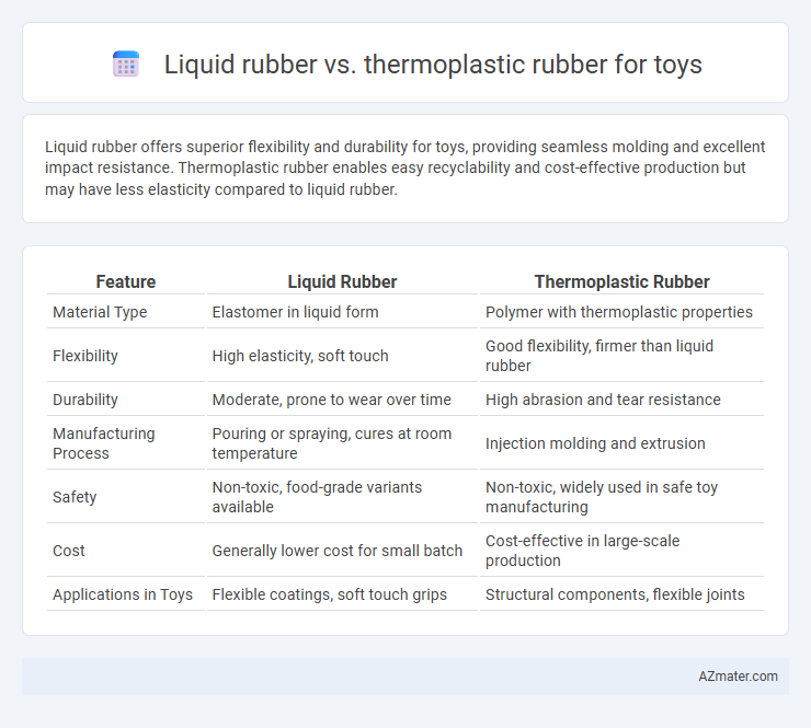 Liquid rubber vs. thermoplastic rubber for toys - What is The Difference?