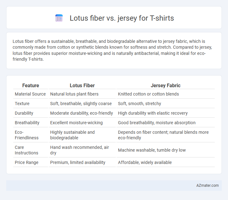 Lotus fiber vs. jersey for T-shirts - What is The Difference?