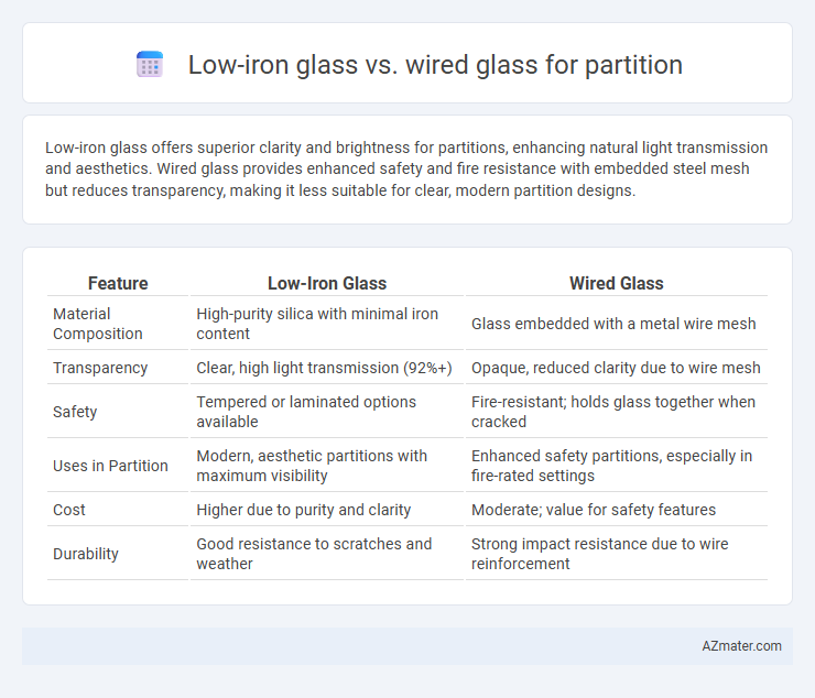 Low-iron glass vs. wired glass for partition - What is The Difference?