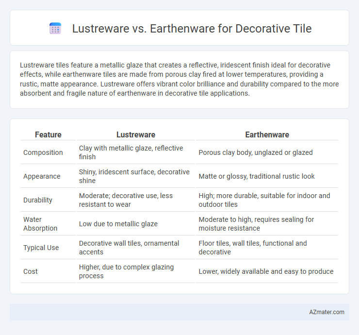 Lustreware vs. Earthenware for Decorative Tile - What is The Difference?