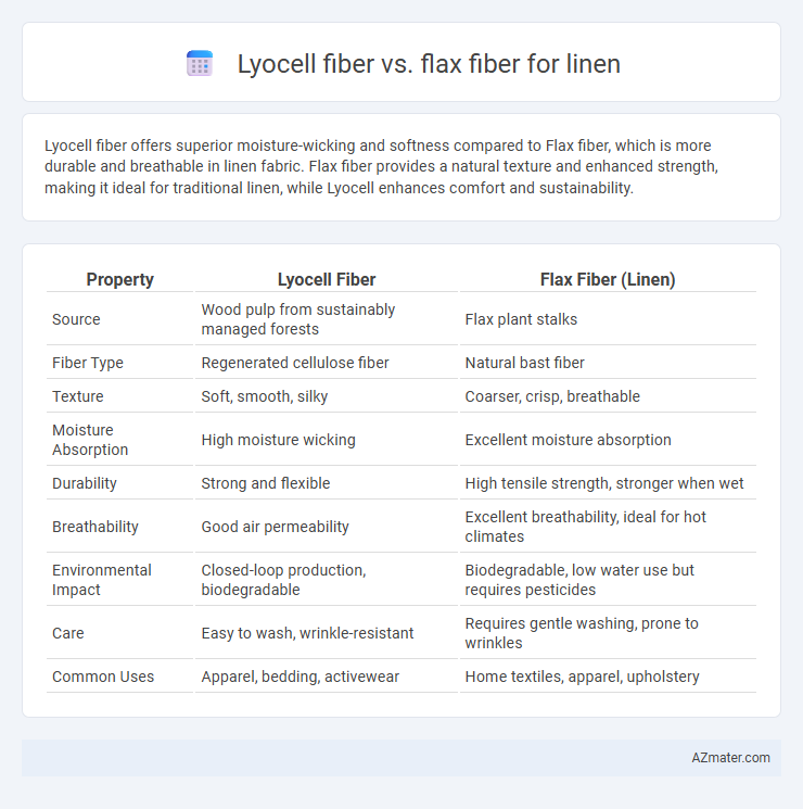 Lyocell fiber vs. flax fiber for linen - What is The Difference?