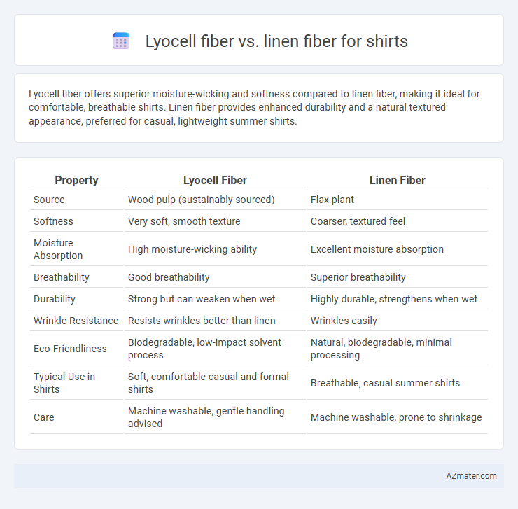 Lyocell fiber vs. linen fiber for shirts - What is The Difference?