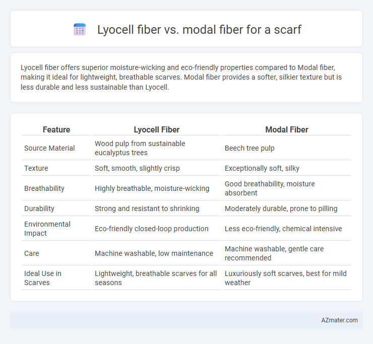 Lyocell fiber vs. modal fiber for a scarf - What is The Difference?