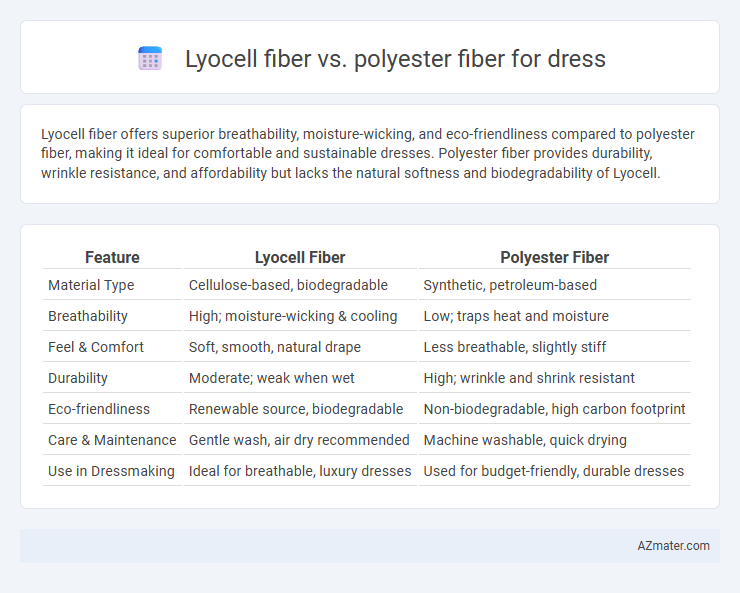Lyocell fiber vs. polyester fiber for dress - What is The Difference?