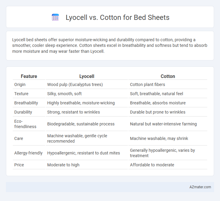 Lyocell vs. Cotton for Bed Sheets - What is The Difference?