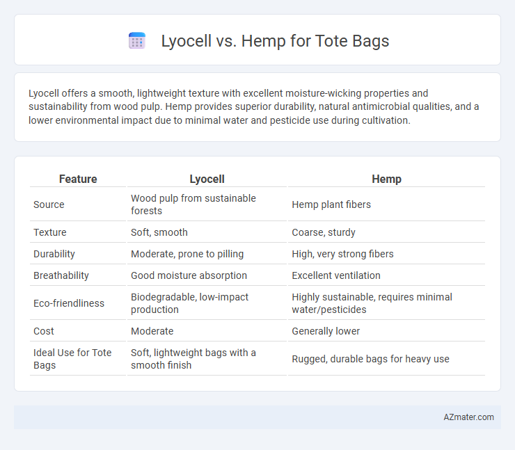 Lyocell vs. Hemp for Tote Bags - What is The Difference?