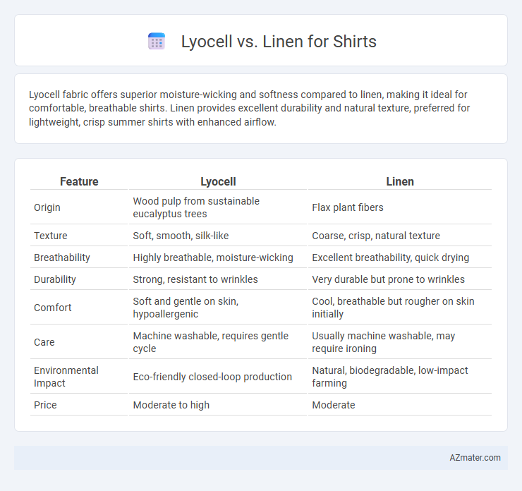 Lyocell vs. Linen for Shirts - What is The Difference?