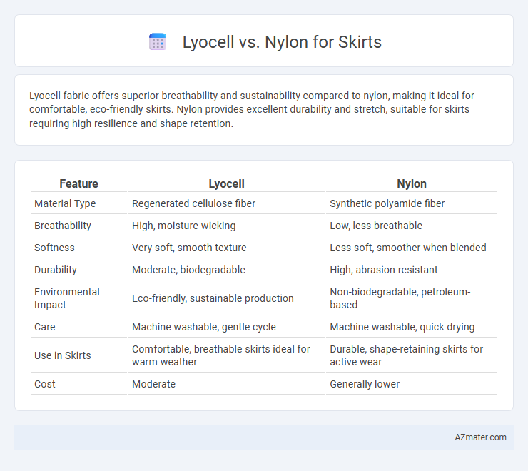 Lyocell vs. Nylon for Skirts - What is The Difference?