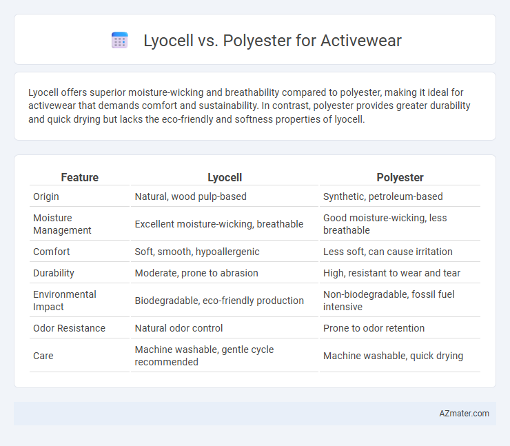 Lyocell vs. Polyester for Activewear - What is The Difference?