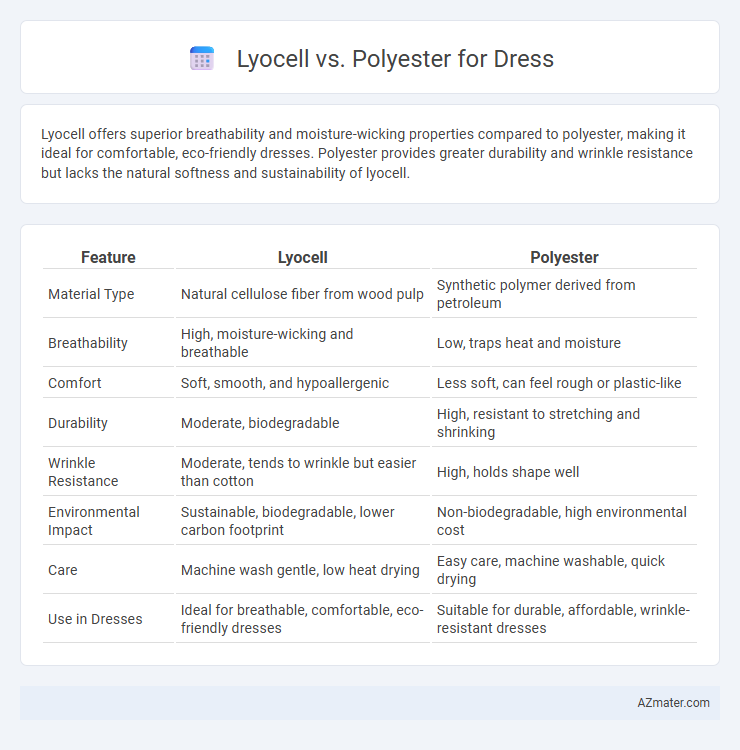 Lyocell vs. Polyester for Dress - What is The Difference?