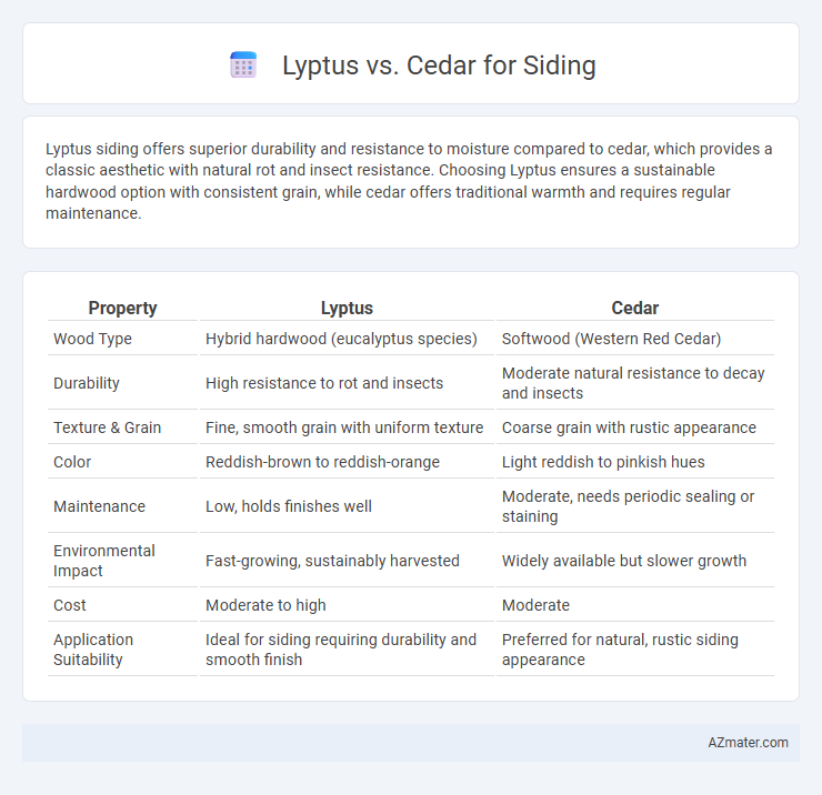 Lyptus vs. Cedar for Siding - What is The Difference?